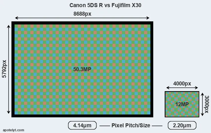 5DS R versus X30 MP
