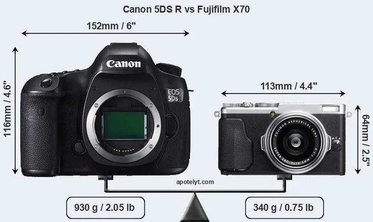 Size Canon 5DS R vs Fujifilm X70