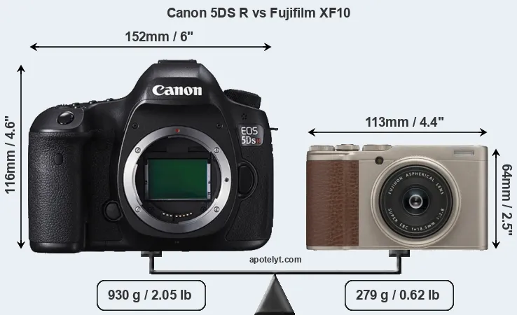 Size Canon 5DS R vs Fujifilm XF10