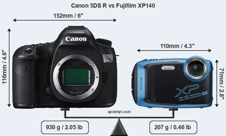 Size Canon 5DS R vs Fujifilm XP140