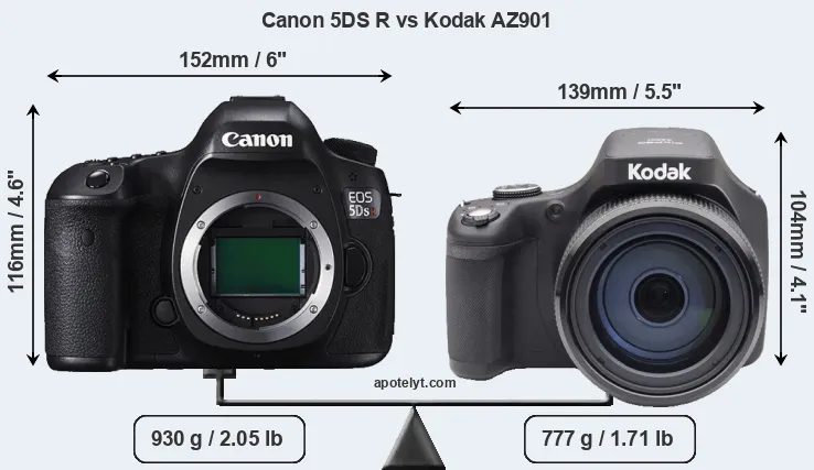 Size Canon 5DS R vs Kodak AZ901