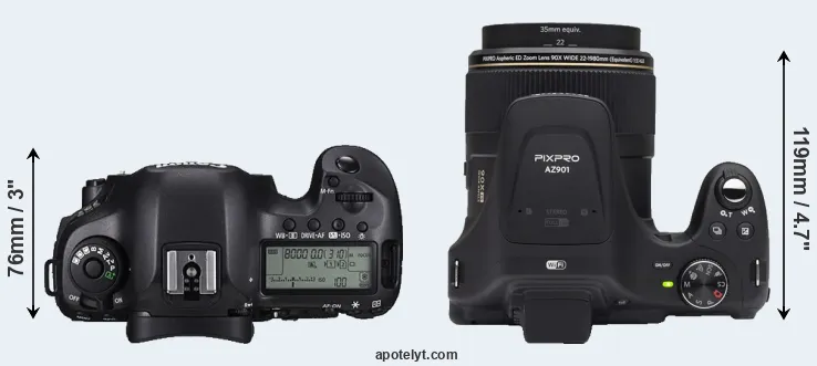 Compare 5DS R versus AZ901 top