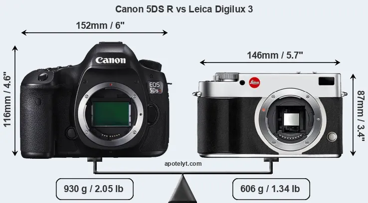 Size Canon 5DS R vs Leica Digilux 3