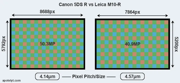 5DS R versus M10-R MP