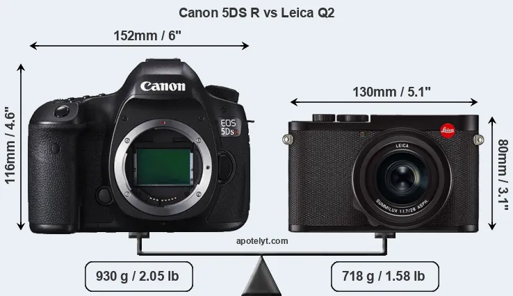Size Canon 5DS R vs Leica Q2