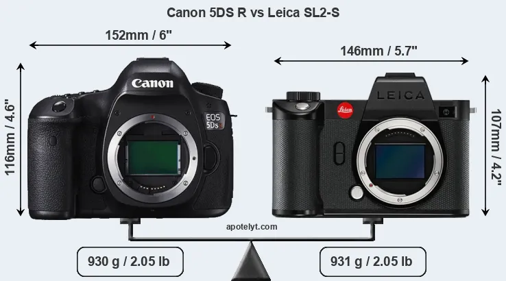 Size Canon 5DS R vs Leica SL2-S