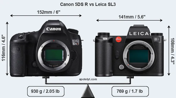 Size Canon 5DS R vs Leica SL3