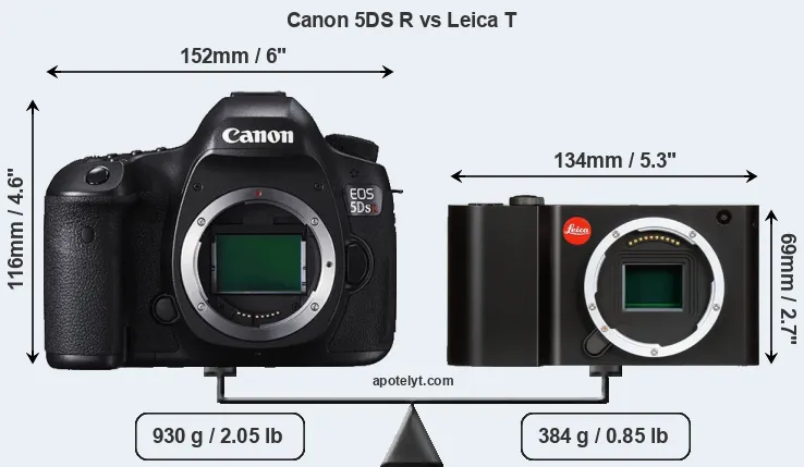 Size Canon 5DS R vs Leica T