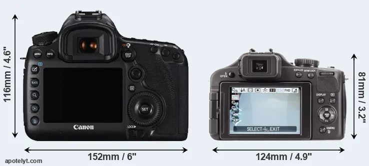 Comparison 5DS R or V-LUX 3 rear