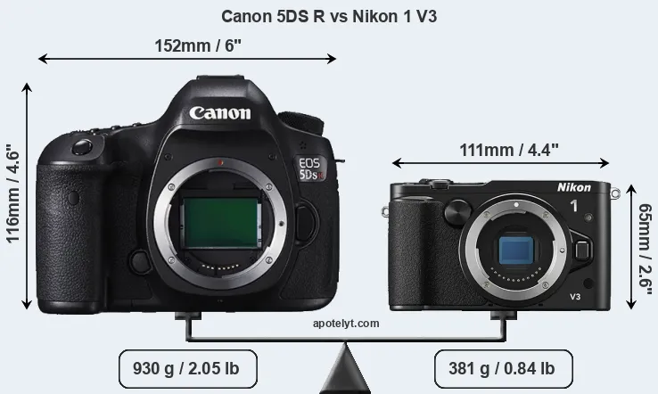 Size Canon 5DS R vs Nikon 1 V3