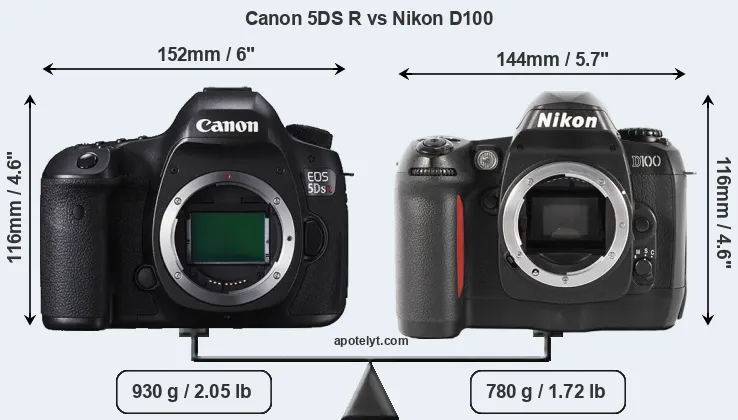 Size Canon 5DS R vs Nikon D100
