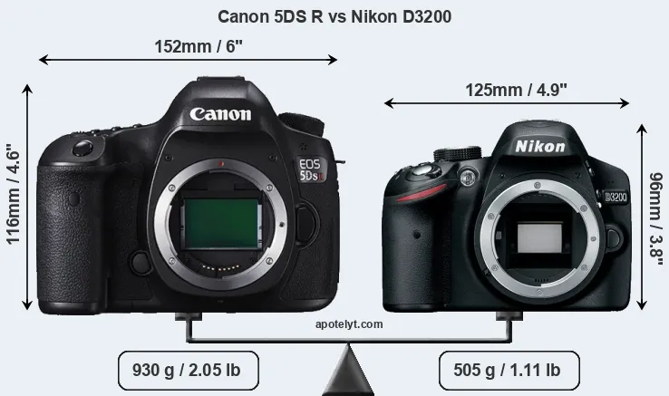 Size Canon 5DS R vs Nikon D3200