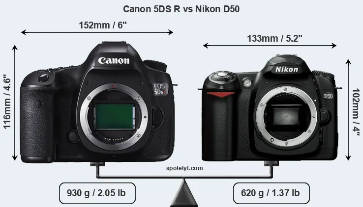 Size Canon 5DS R vs Nikon D50