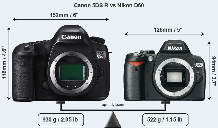 Size Canon 5DS R vs Nikon D60