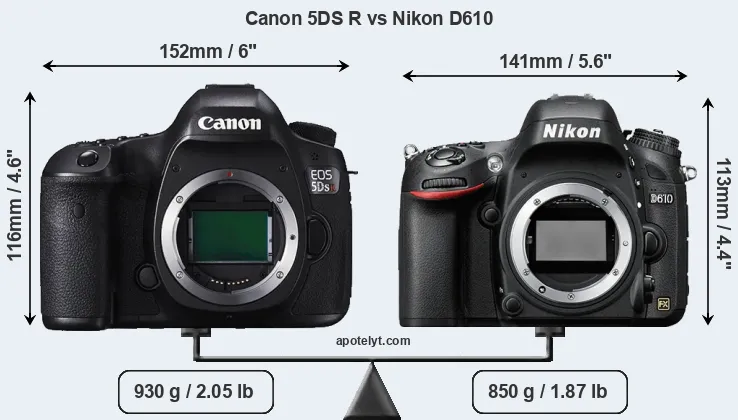 Size Canon 5DS R vs Nikon D610