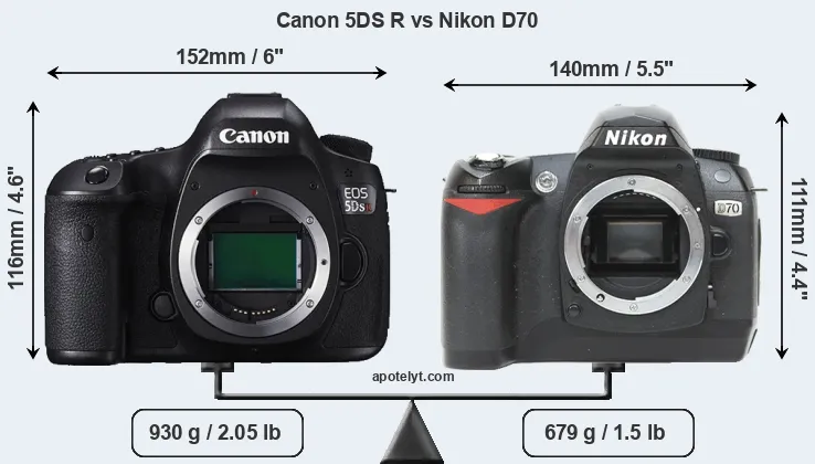 Size Canon 5DS R vs Nikon D70