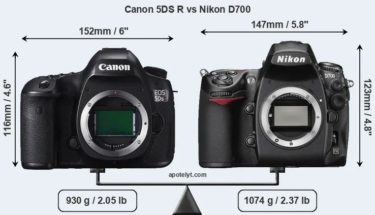 Size Canon 5DS R vs Nikon D700