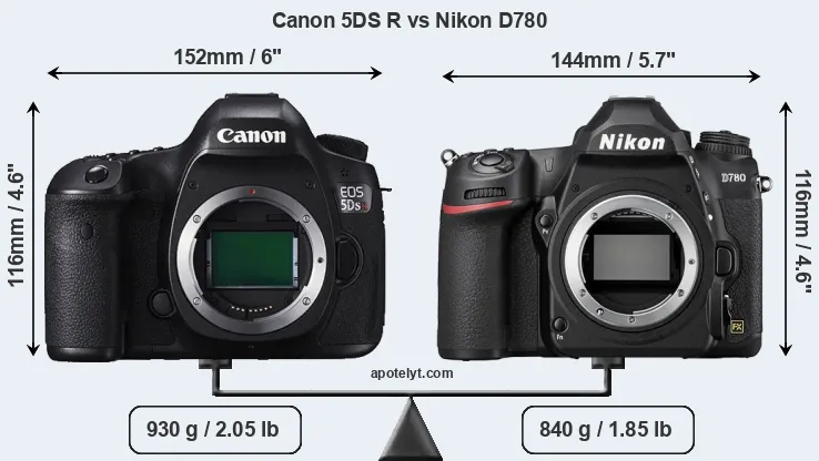 Size Canon 5DS R vs Nikon D780