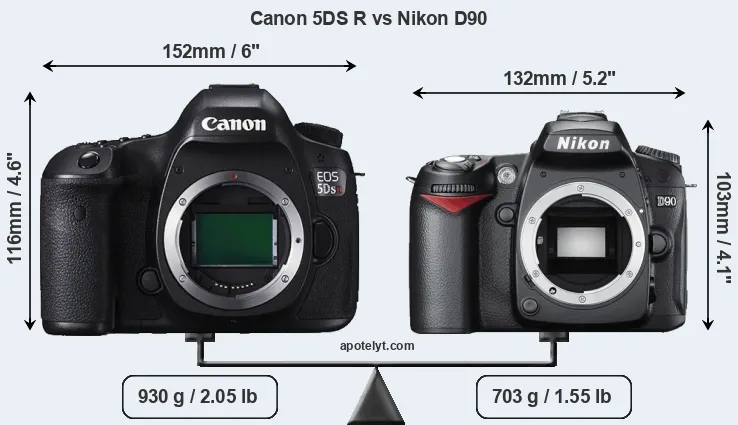 Size Canon 5DS R vs Nikon D90