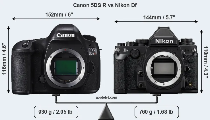 Size Canon 5DS R vs Nikon Df