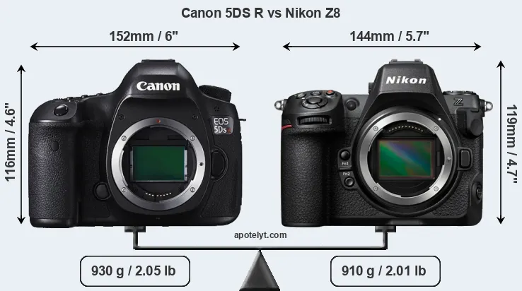 Size Canon 5DS R vs Nikon Z8
