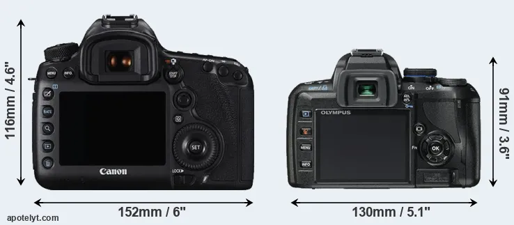Comparison 5DS R or E-450 rear