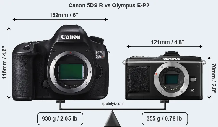 Size Canon 5DS R vs Olympus E-P2
