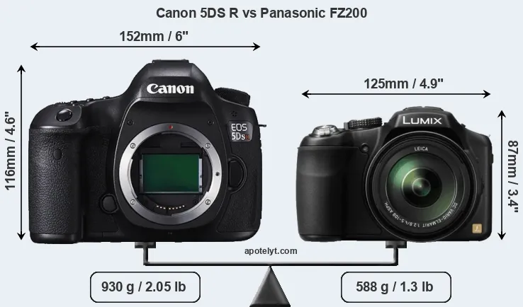 Size Canon 5DS R vs Panasonic FZ200