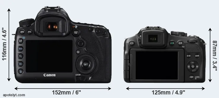 Comparison 5DS R or FZ200 rear