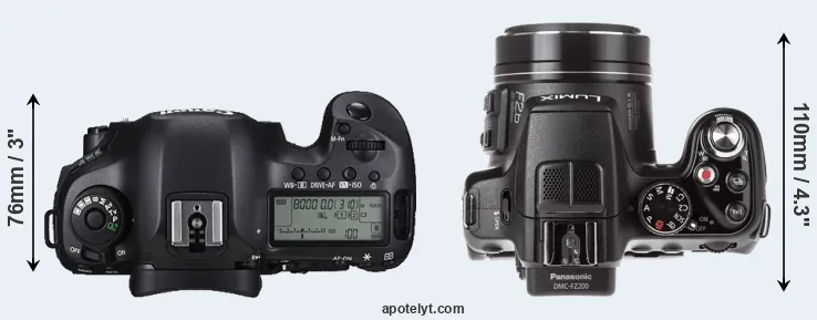 Compare 5DS R versus FZ200 top