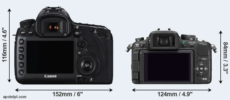 Comparison 5DS R or G1 rear
