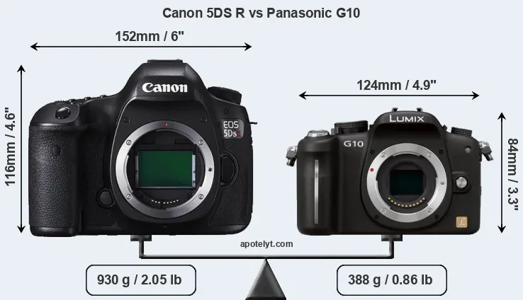 Size Canon 5DS R vs Panasonic G10