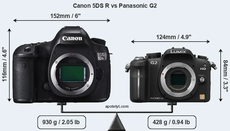 Size Canon 5DS R vs Panasonic G2