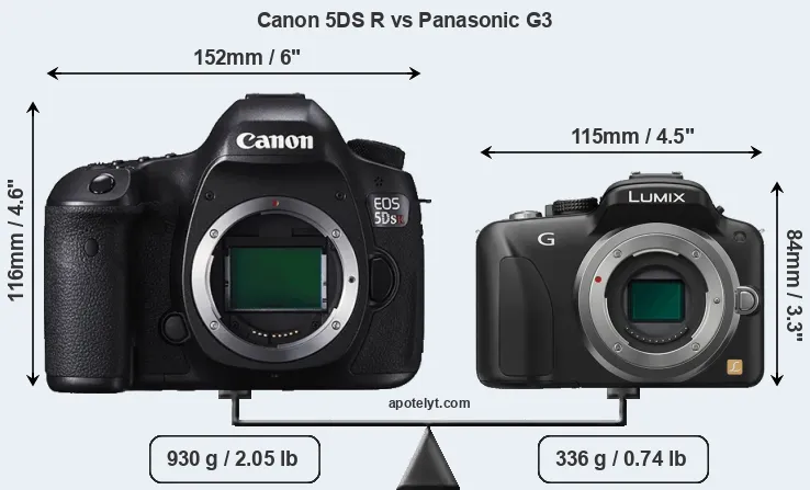 Size Canon 5DS R vs Panasonic G3