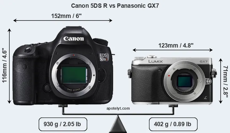 Size Canon 5DS R vs Panasonic GX7