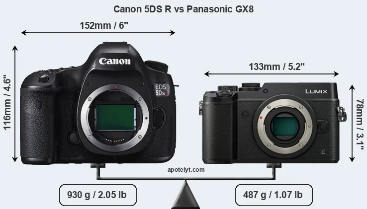 Size Canon 5DS R vs Panasonic GX8