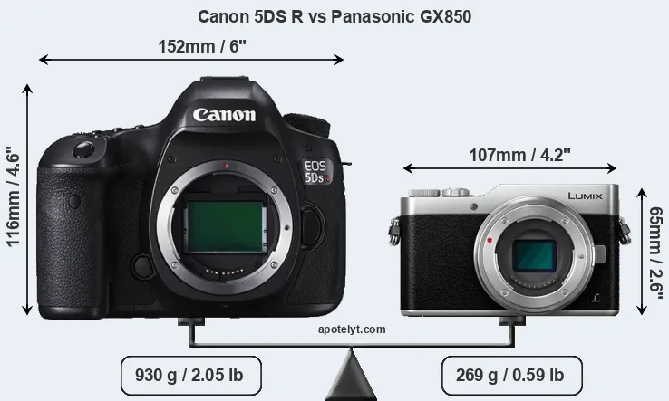 Size Canon 5DS R vs Panasonic GX850