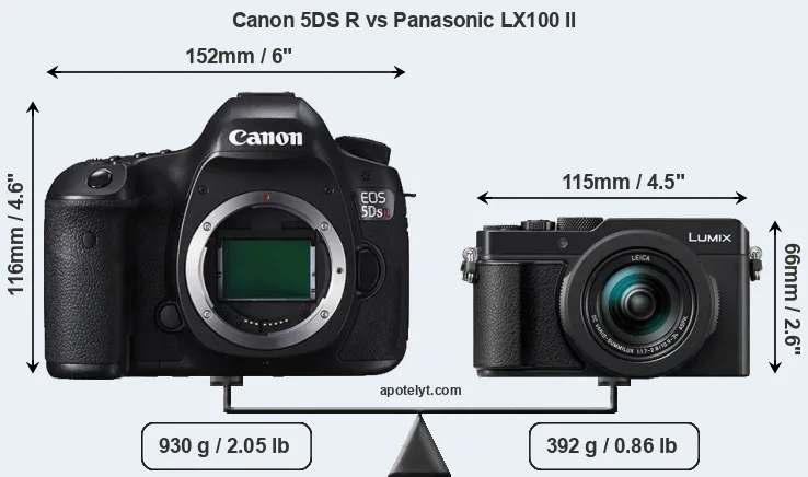 Size Canon 5DS R vs Panasonic LX100 II