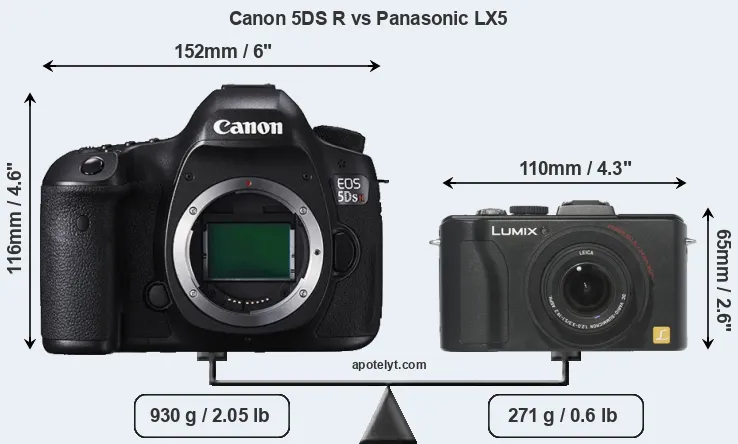 Size Canon 5DS R vs Panasonic LX5