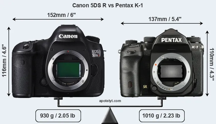 Size Canon 5DS R vs Pentax K-1