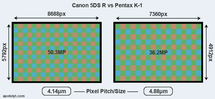 5DS R versus K-1 MP
