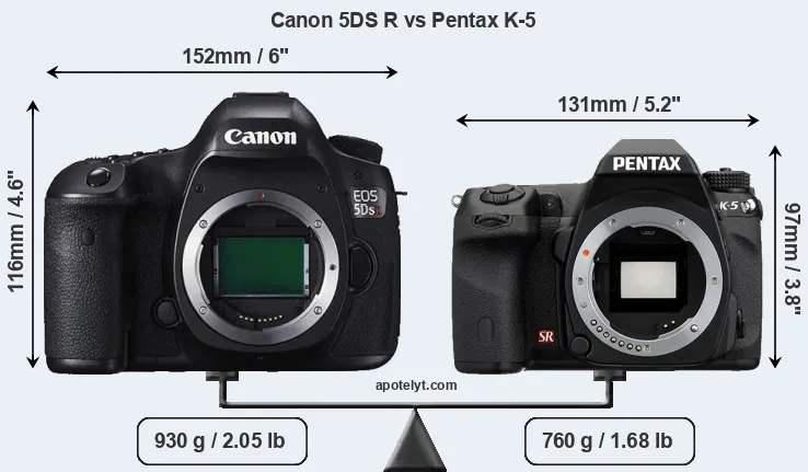 Size Canon 5DS R vs Pentax K-5