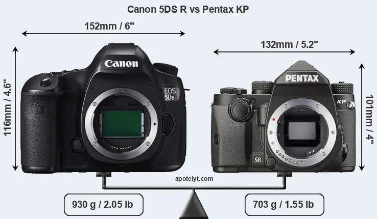 Size Canon 5DS R vs Pentax KP