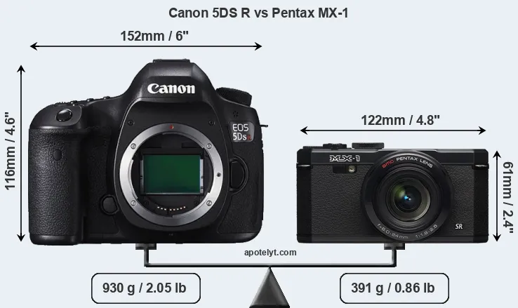 Size Canon 5DS R vs Pentax MX-1