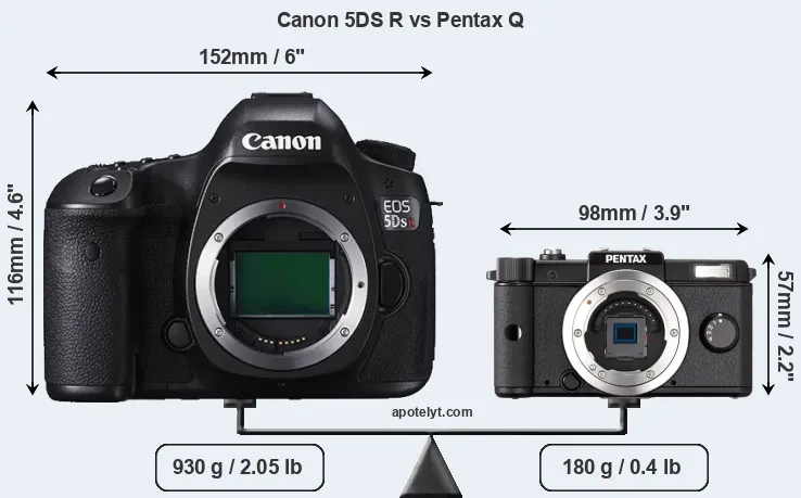 Size Canon 5DS R vs Pentax Q
