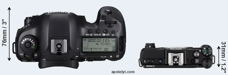 Compare 5DS R versus Pentax Q top