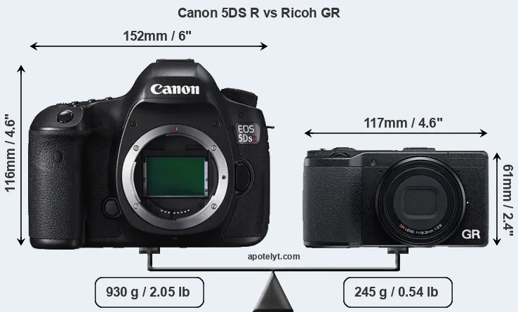 Size Canon 5DS R vs Ricoh GR