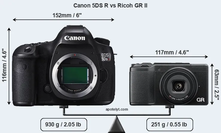 Size Canon 5DS R vs Ricoh GR II
