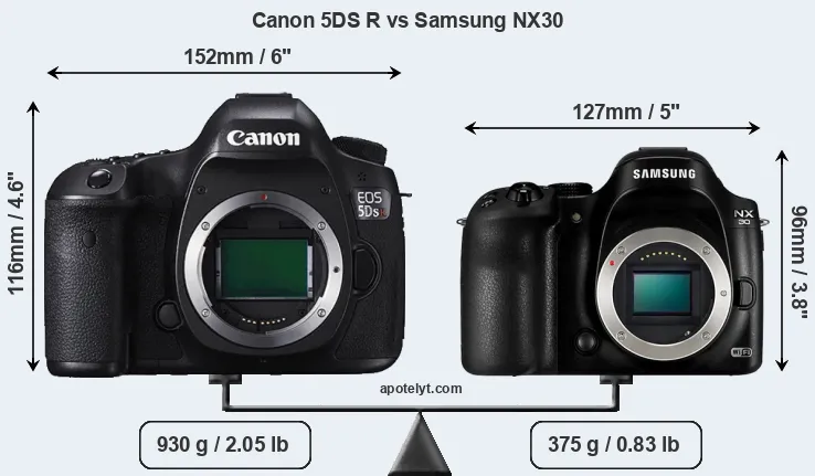 Size Canon 5DS R vs Samsung NX30