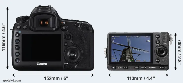 Comparison 5DS R or fp rear